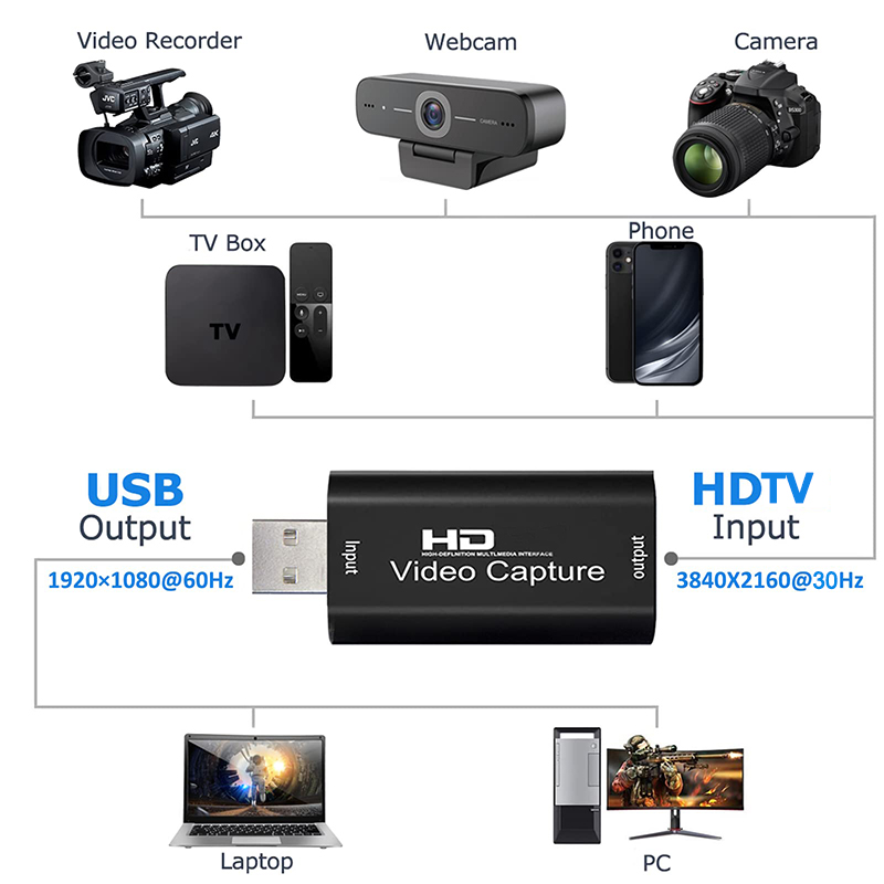 USB 2.0 비디오 캡처 카드 HD 4K to 108 - Pc Gaming Game 리뷰 및 가격