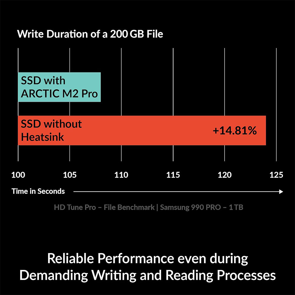 ARCTIC M2 Pro 히트싱크 쿨러 (M.2 228 - Pc Gaming Ps5 리뷰 및 가격